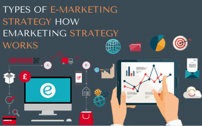 e-marketing strategy